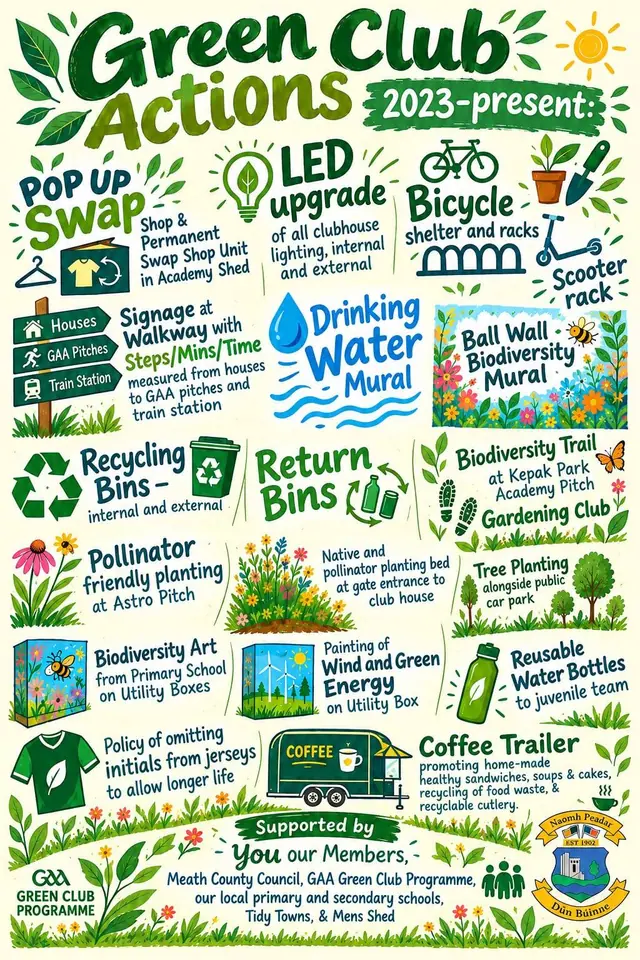 Poster: Green Club Actions 2023 to present at St Peter's Dunboyne GAA